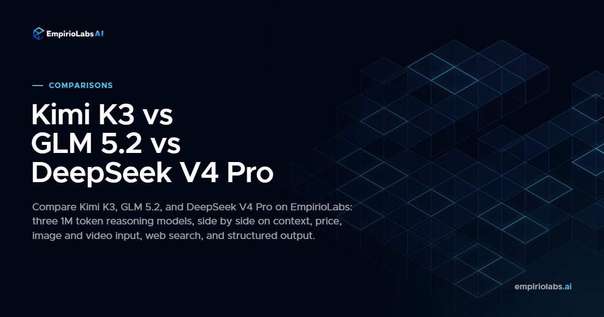 Kimi K3 vs GLM 5.2 vs DeepSeek V4 Pro on EmpirioLabs