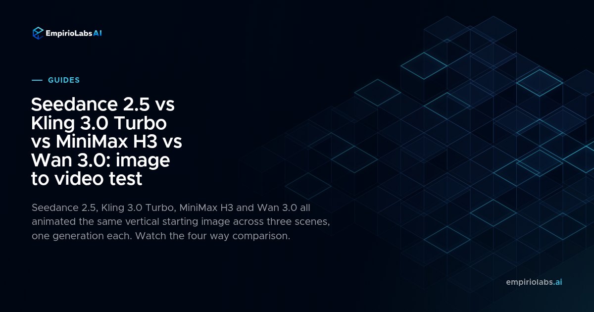 Seedance 2.5 vs Kling 3.0 Turbo vs MiniMax H3 vs Wan 3.0: image to video test
