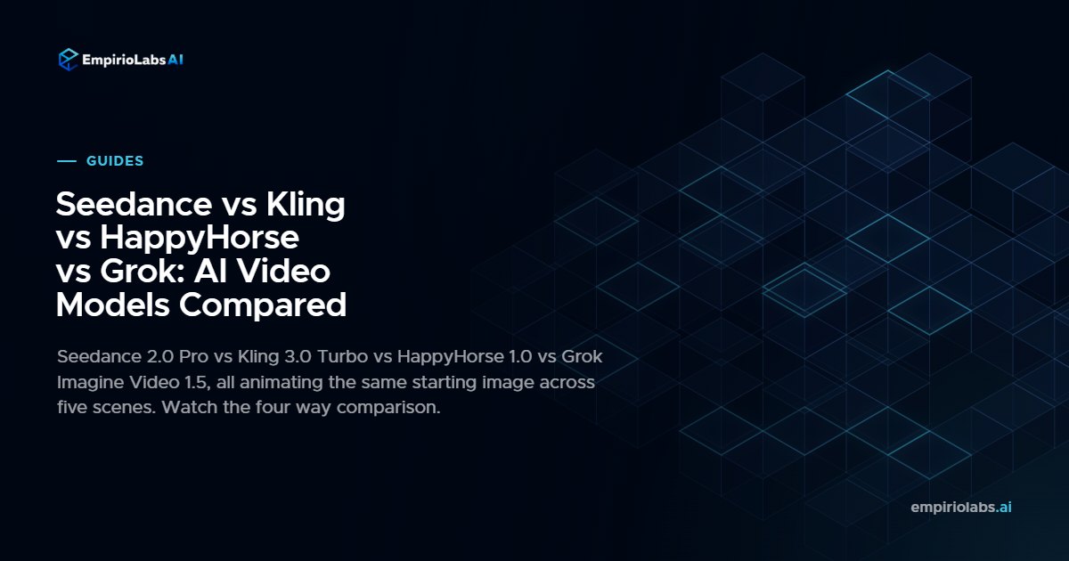 Four way image to video comparison: a cheetah sprint animated by Seedance 2.0 Pro, Kling 3.0 Turbo, HappyHorse 1.0, and Grok Imagine Video 1.5 from the same starting frame.